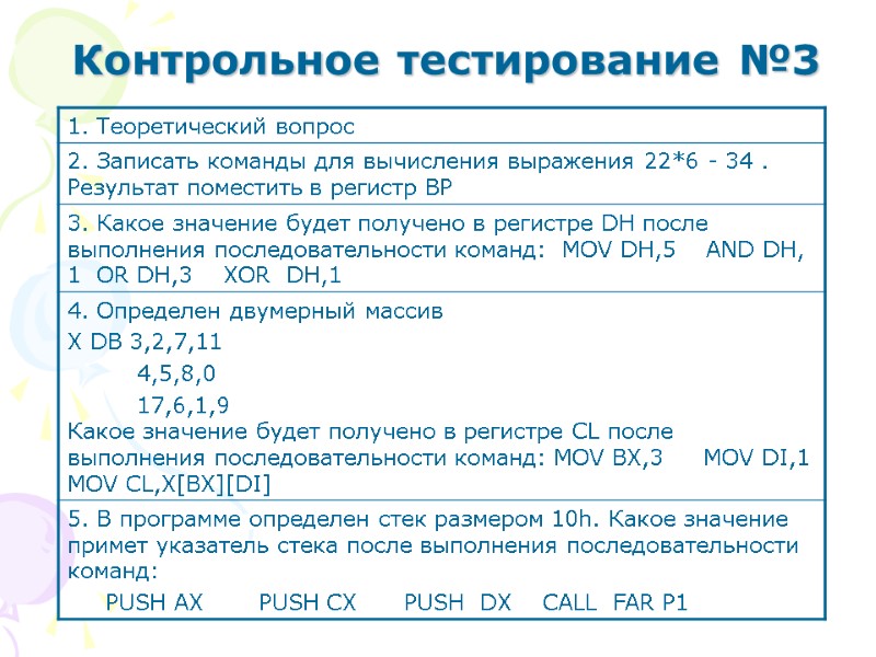 Контрольное тестирование №3